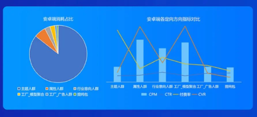 UC头条广告投放
