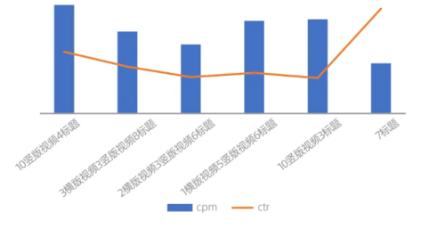 UC头条广告投放