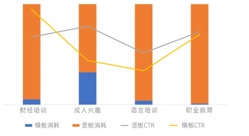 UC头条广告投放