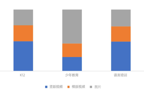 UC头条广告投放