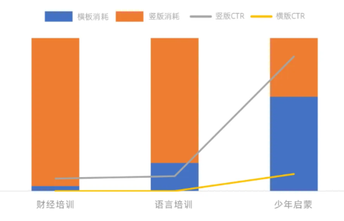 UC头条广告投放