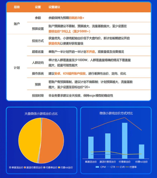 UC头条广告投放