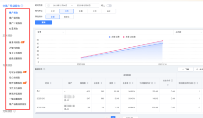 uc神马超级汇川广告投放平台数据报告