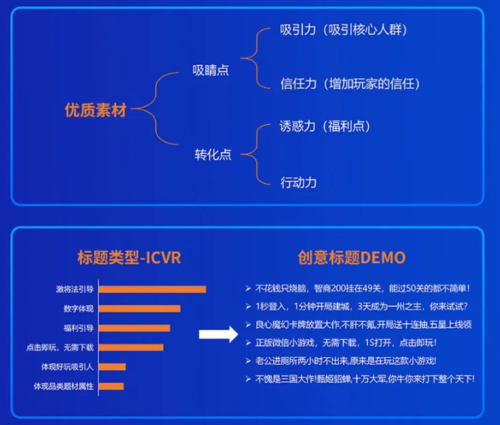 UC头条广告投放
