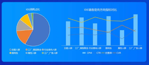 UC头条广告投放