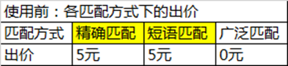 UC头条