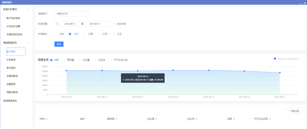 UC头条广告推广