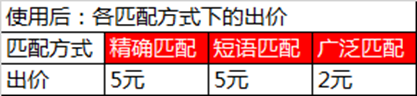UC头条