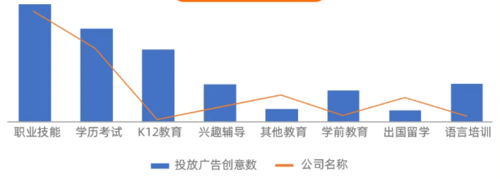 UC头条广告投放
