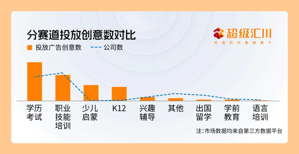 UC头条广告投放