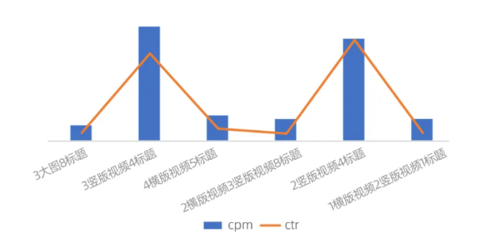 UC头条广告投放
