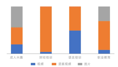 UC头条广告投放