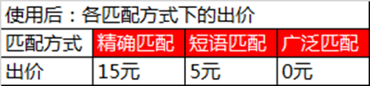UC头条