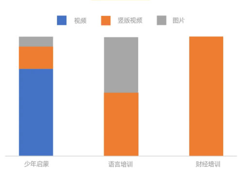 UC头条广告投放