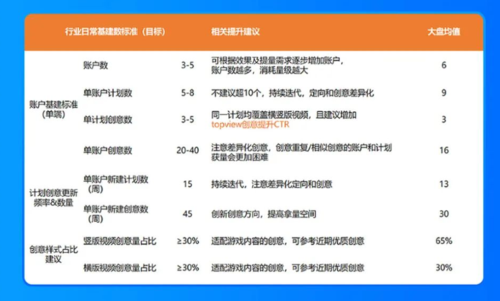 UC头条广告投放