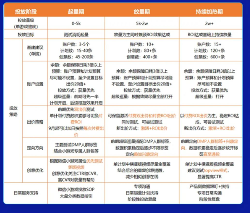 UC头条广告投放